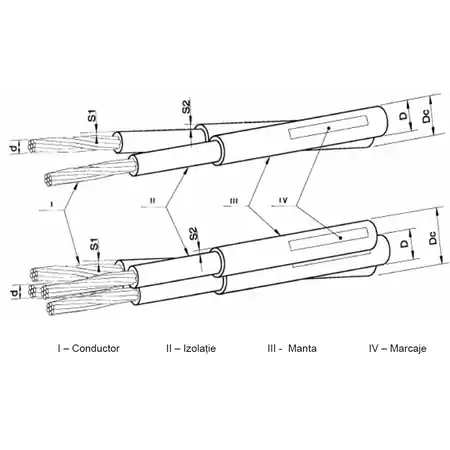 Vezi acum Cablu aerian fara purtator tip ENEL ARE4 4x1606/1kv -joasa tensiuneCavi
